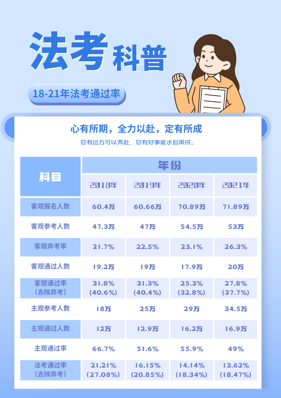 法考通過(guò)率多少-圖1