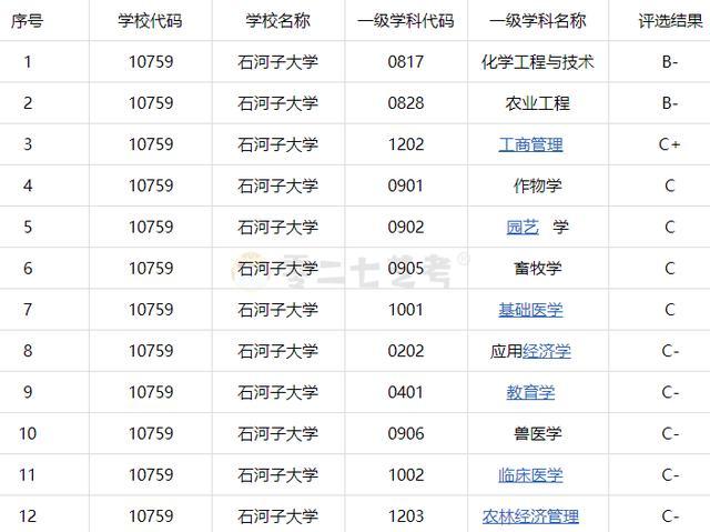 內(nèi)地對石河子大學(xué)態(tài)度-圖1