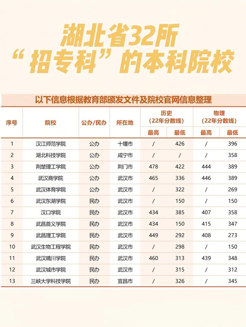 計(jì)劃升本科的專科院校-圖1