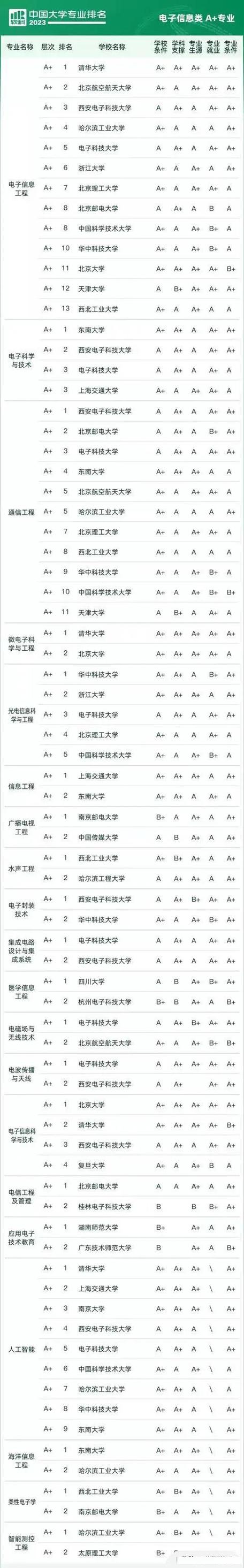 電子信息類七個專業(yè)-圖1