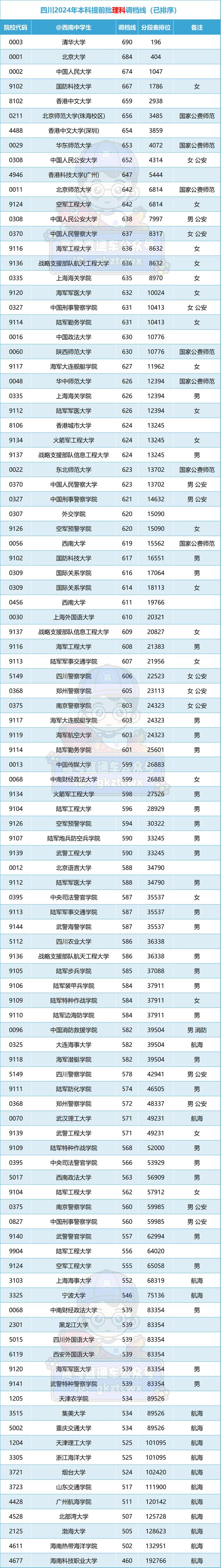 國防科技大學(xué)全國排名-圖1
