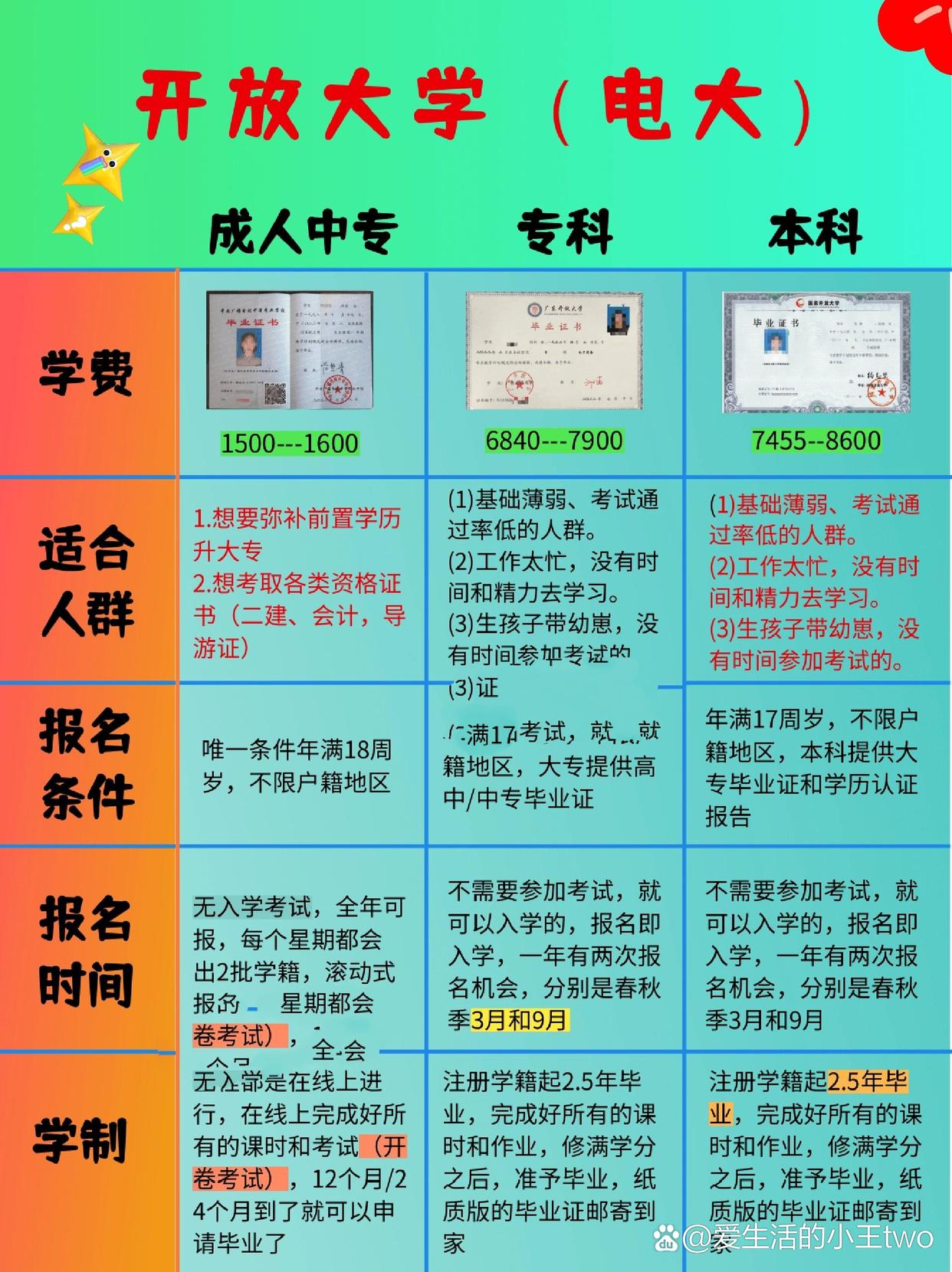 2024電大本科報(bào)名條件-圖1