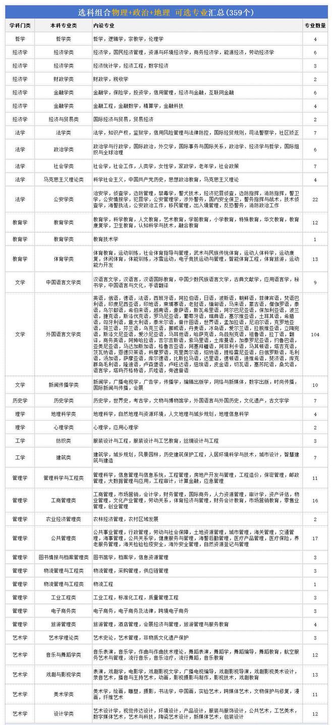 未來最吃香的專業(yè)排名-圖1