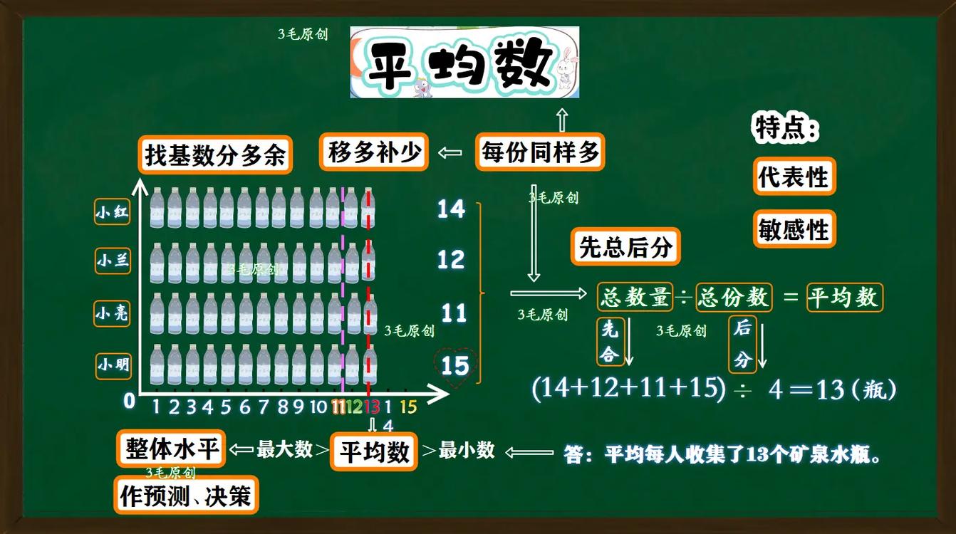 平均數(shù)和平均分的區(qū)別-圖1