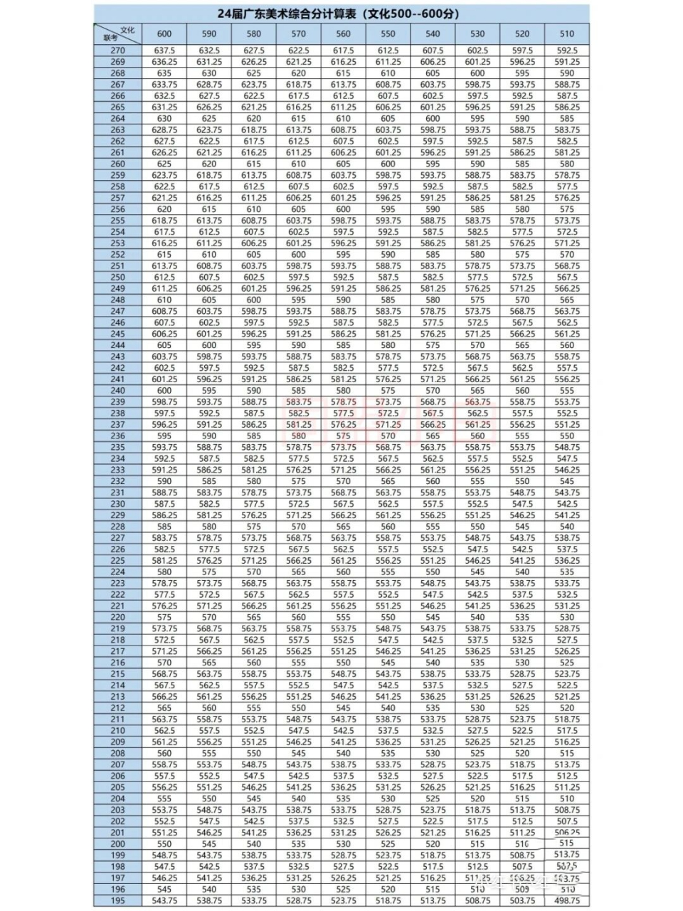 江西省美術(shù)生高考綜合分怎么計算-圖1