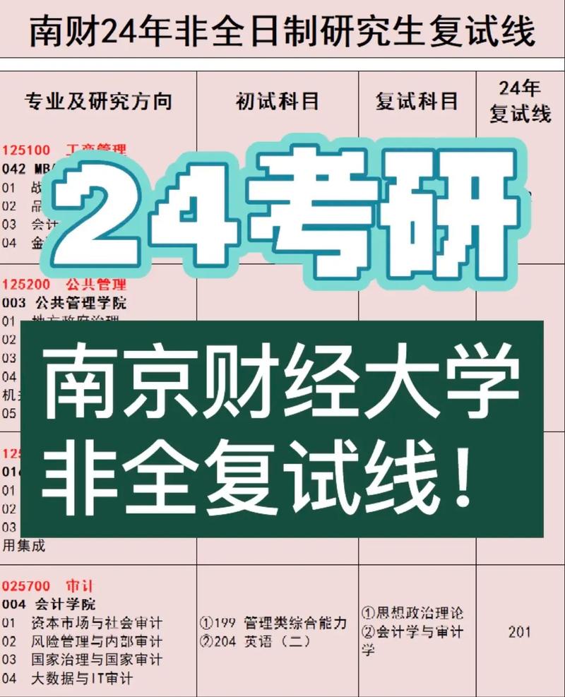 南京財經(jīng)大學考研難嗎-圖1