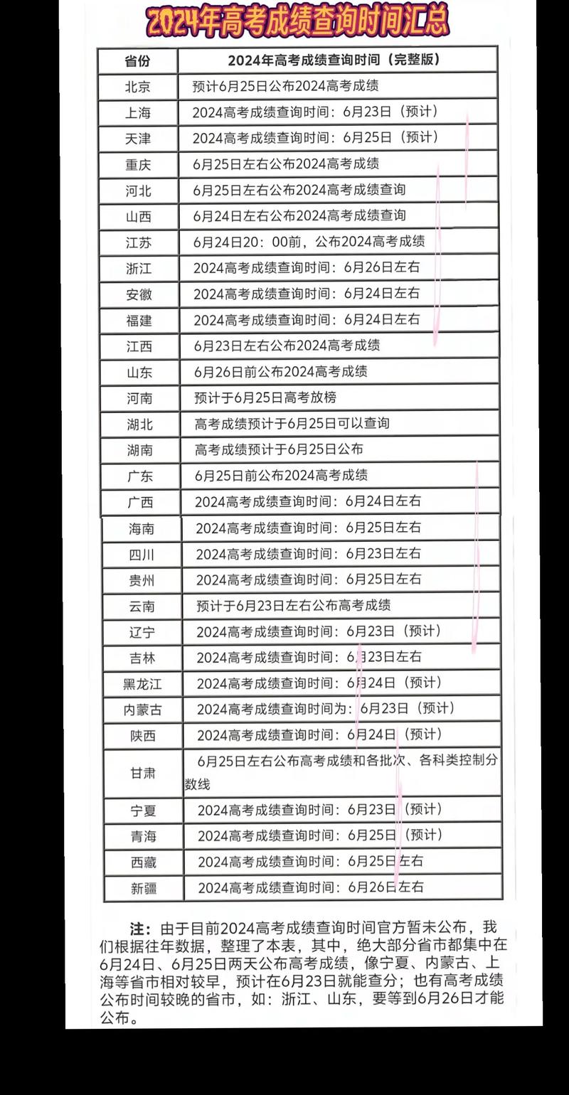 高考復(fù)核查分有用嗎-圖1