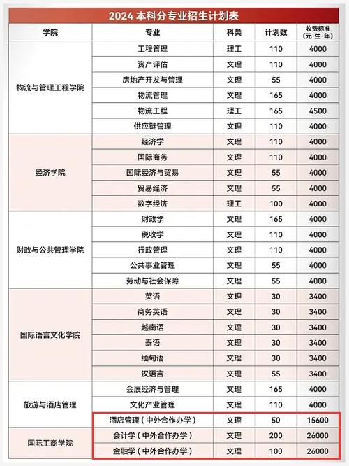 3十4學(xué)校一年學(xué)費(fèi)多少錢-圖1