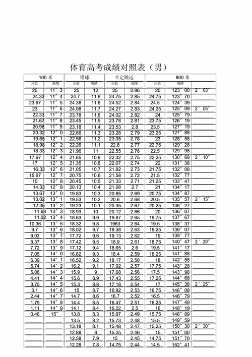 河北省體育生高考分數(shù)怎么算-圖1