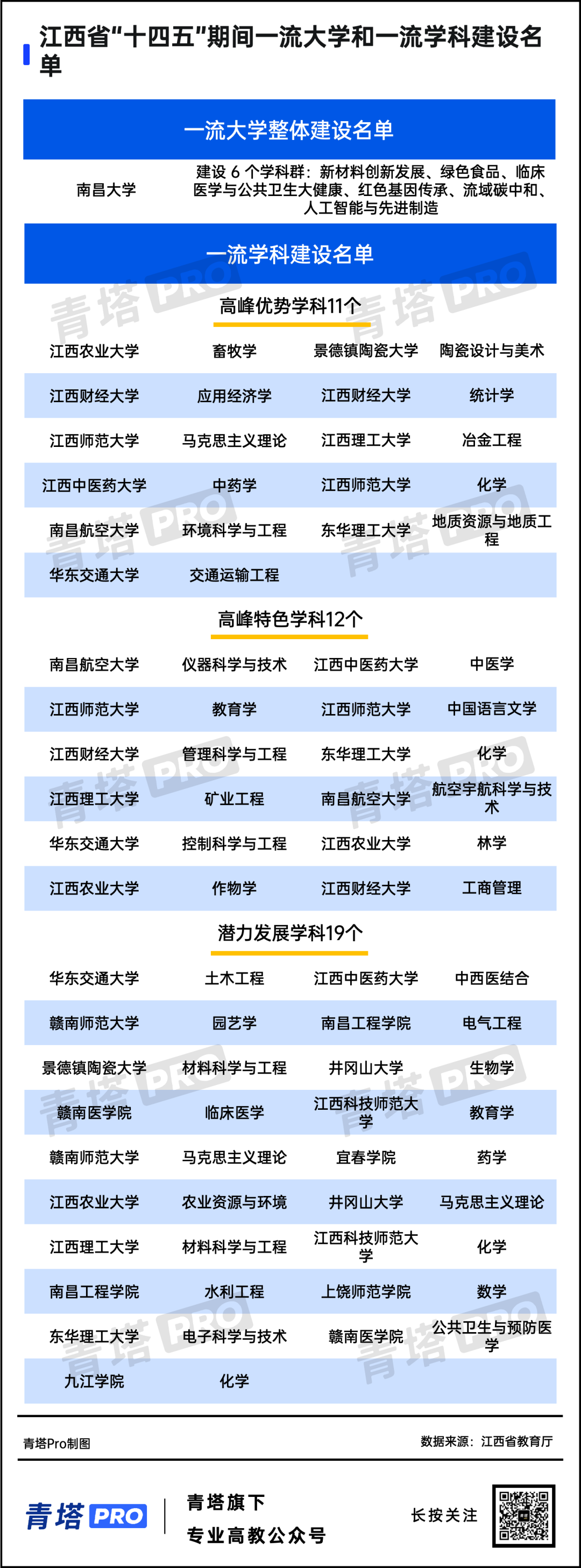雙一流入選四個(gè)條件-圖1