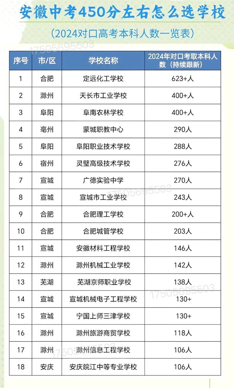 中考450分左右能上什么學(xué)校-圖1