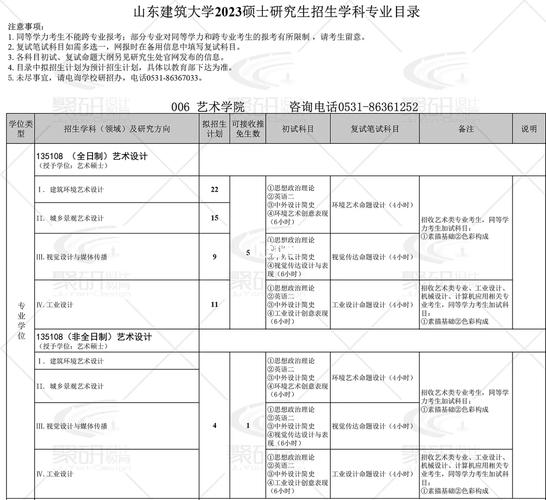 建環(huán)專業(yè)考研學(xué)校最新排名 院校推薦-圖1