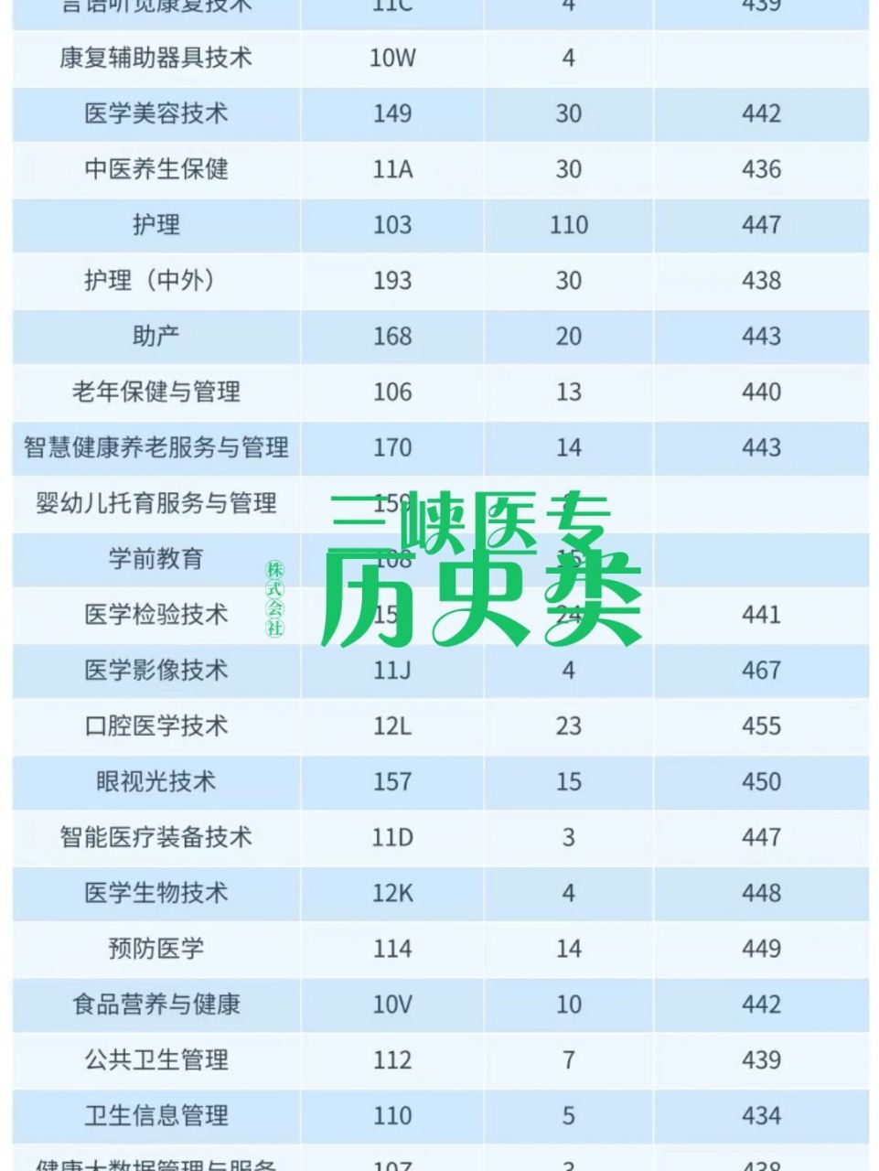 重慶醫(yī)專好還是三峽醫(yī)專好（三峽醫(yī)專升本科了嗎）-圖1