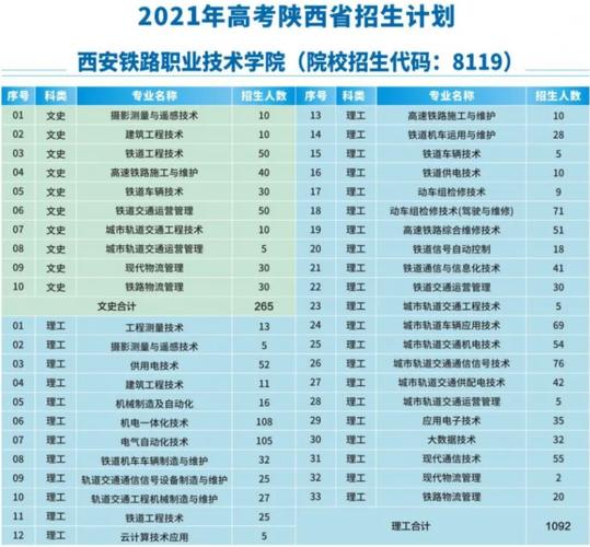 西安鐵路學(xué)校學(xué)費一般一年多少錢-圖1