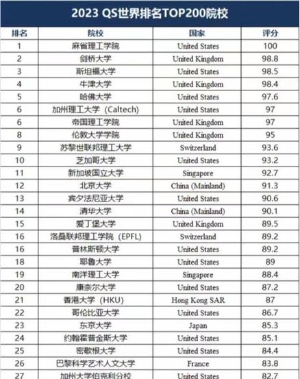 康奈爾大學相當于國內(nèi)什么檔次？什么水平？-圖1