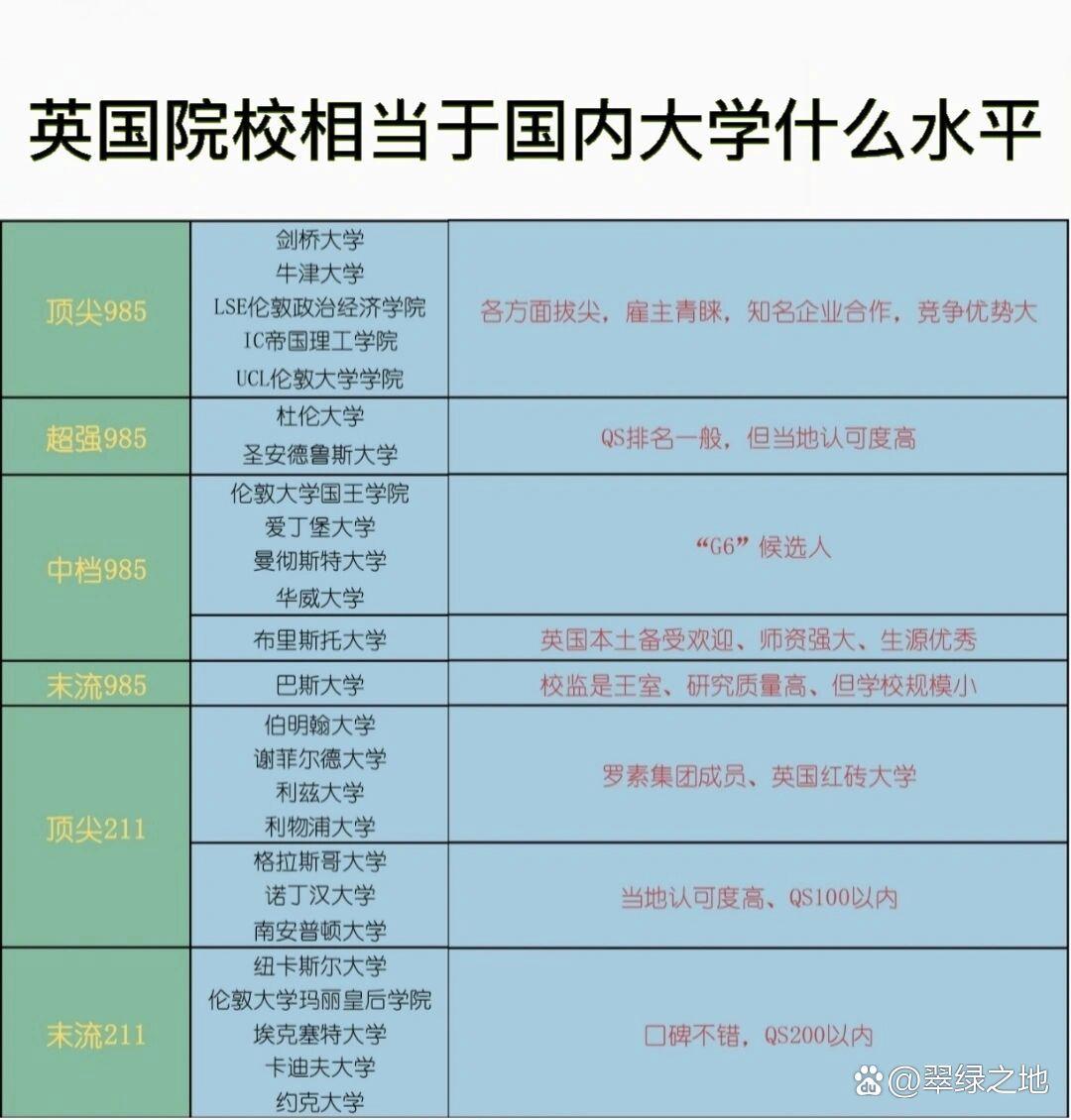 曼徹斯特大學相當于國內什么檔次？什么水平？-圖1