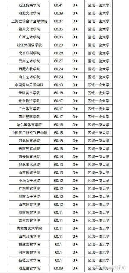 麥克馬斯特大學相當于國內(nèi)什么檔次？什么水平？-圖1