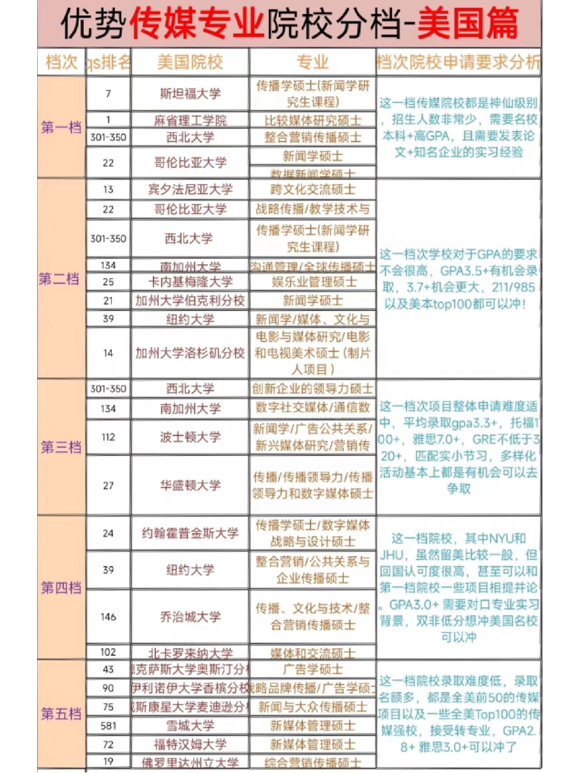 洛斯安第斯哥倫比亞大學(xué)相當(dāng)于國(guó)內(nèi)什么檔次？什么水平？-圖1