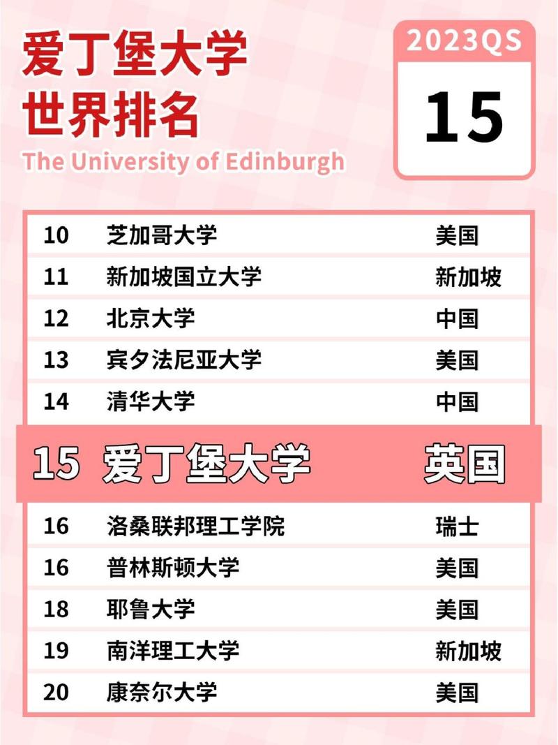 愛丁堡大學相當于國內什么大學？含金量高嗎？-圖1