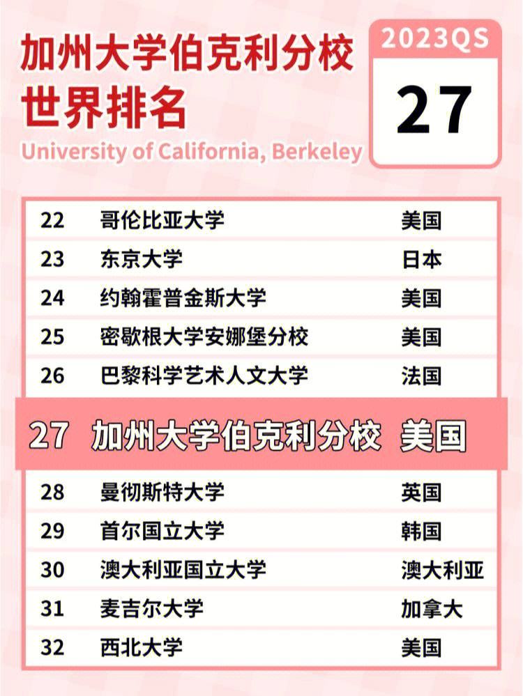 加州大學伯克利分校相當于國內什么檔次？什么水平？-圖1