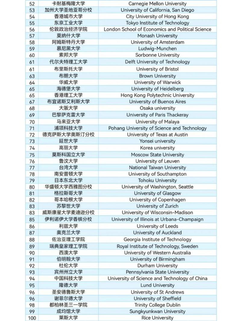 瓦赫寧根大學相當于國內哪個大學？世界排名多少？-圖1