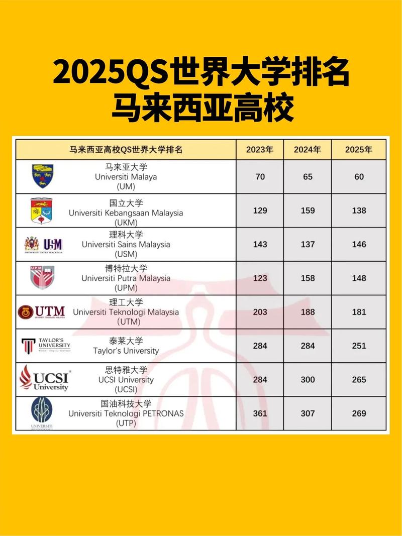 馬來西亞博特拉大學(UPM)相當于國內什么檔次？什么水平？-圖1