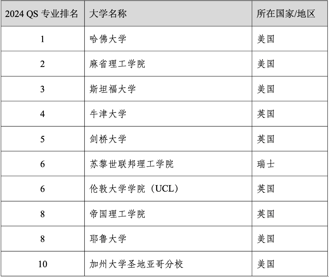 伯爾尼大學相當于國內什么檔次？什么水平？-圖1