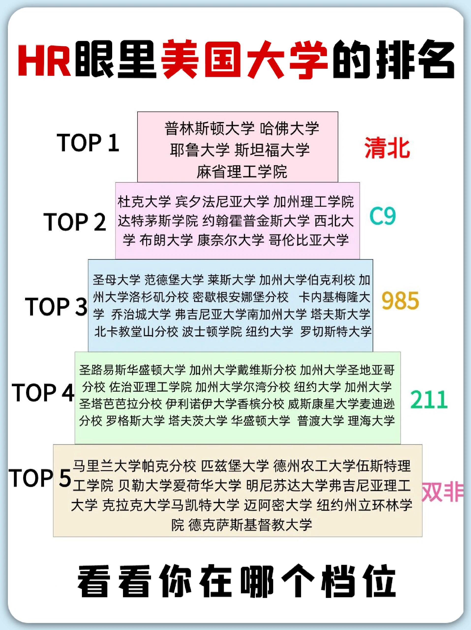 耶魯大學(xué)相當(dāng)于國內(nèi)什么檔次？什么水平？-圖1