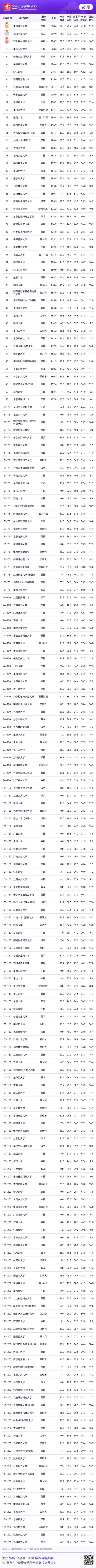 根特大學(xué)相當(dāng)于國(guó)內(nèi)什么檔次？什么水平？-圖1