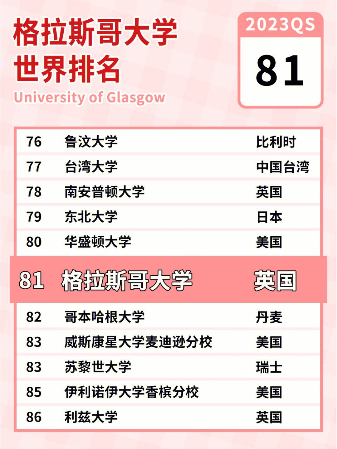 格拉斯哥大學(xué)相當(dāng)于國(guó)內(nèi)什么大學(xué)？含金量高嗎？-圖1