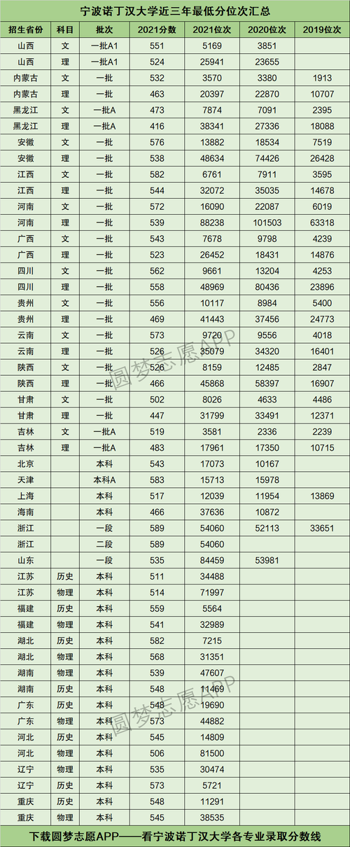 諾丁漢大學(xué)相當于國內(nèi)什么大學(xué)？含金量高嗎？-圖1