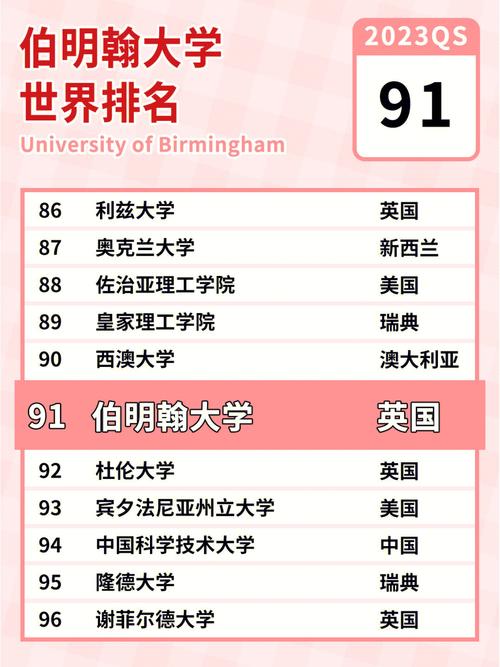 伯明翰大學相當于國內(nèi)什么檔次？什么水平？-圖1