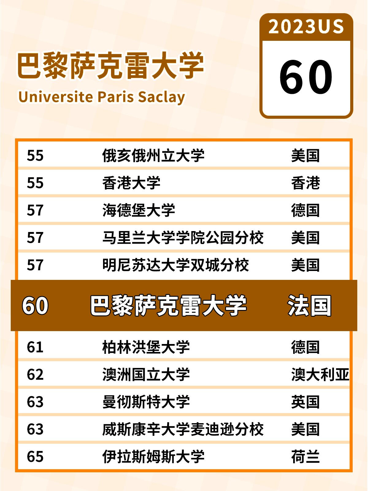 巴黎薩克雷大學相當于國內什么檔次？什么水平？-圖1