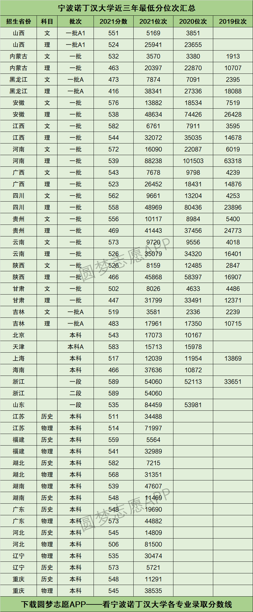 諾丁漢大學相當于國內什么檔次？什么水平？-圖1