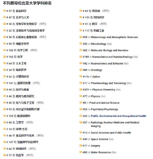 不列顛哥倫比亞大學(xué)相當(dāng)于國內(nèi)什么檔次？什么水平？-圖1