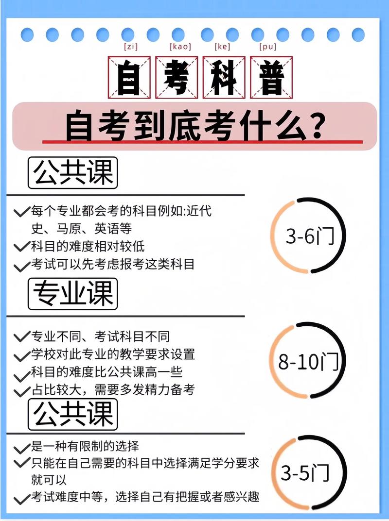 自考能干什么-圖1