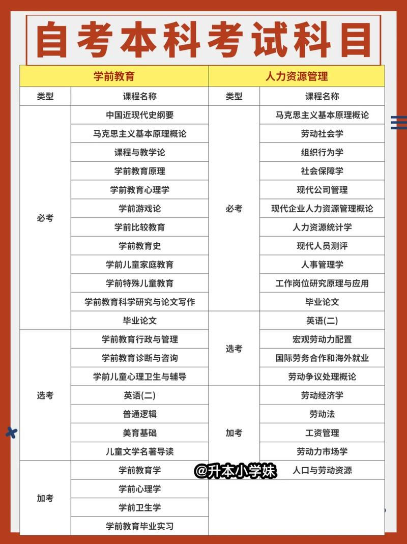 自考考幾門的-圖1