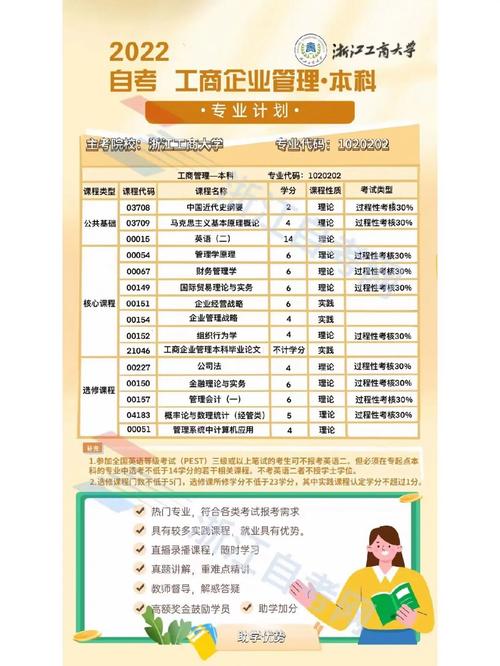 自考要培訓(xùn)嗎-圖1
