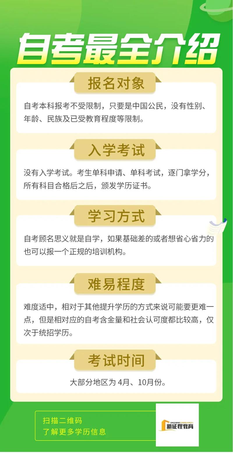 自考要入學(xué)嗎-圖1