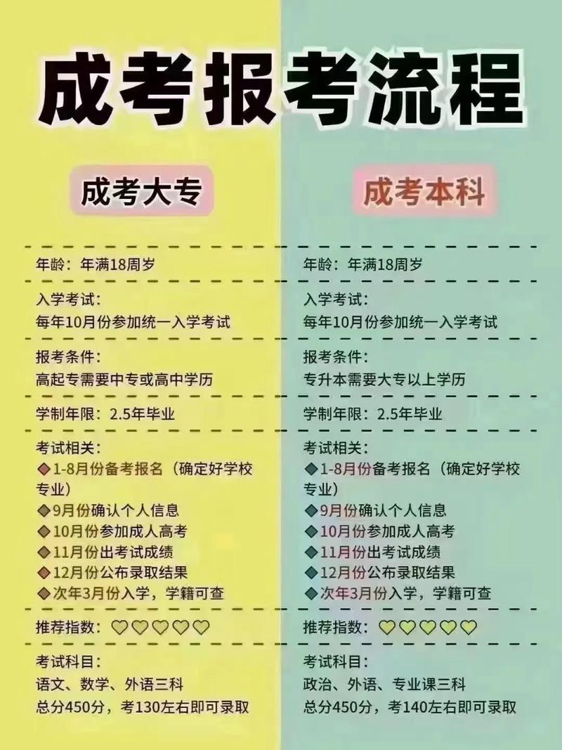 自考算應(yīng)屆么-圖1