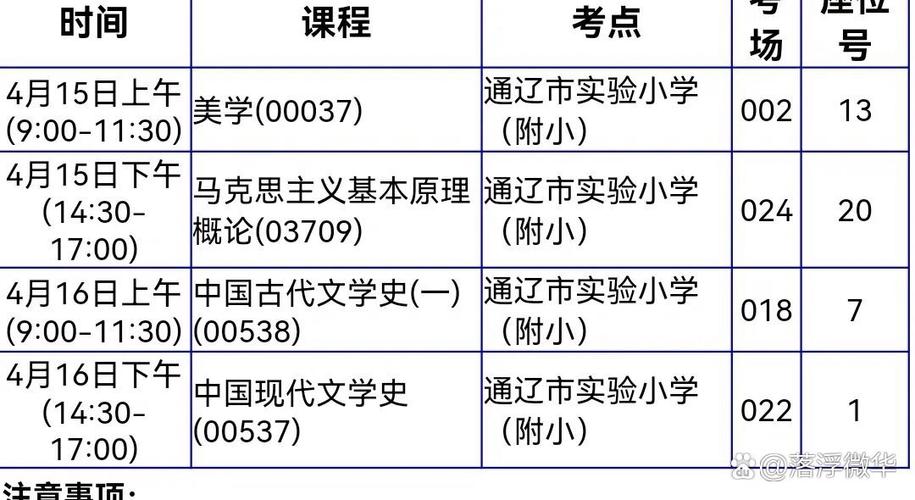 通遼自考網(wǎng)嗎-圖1