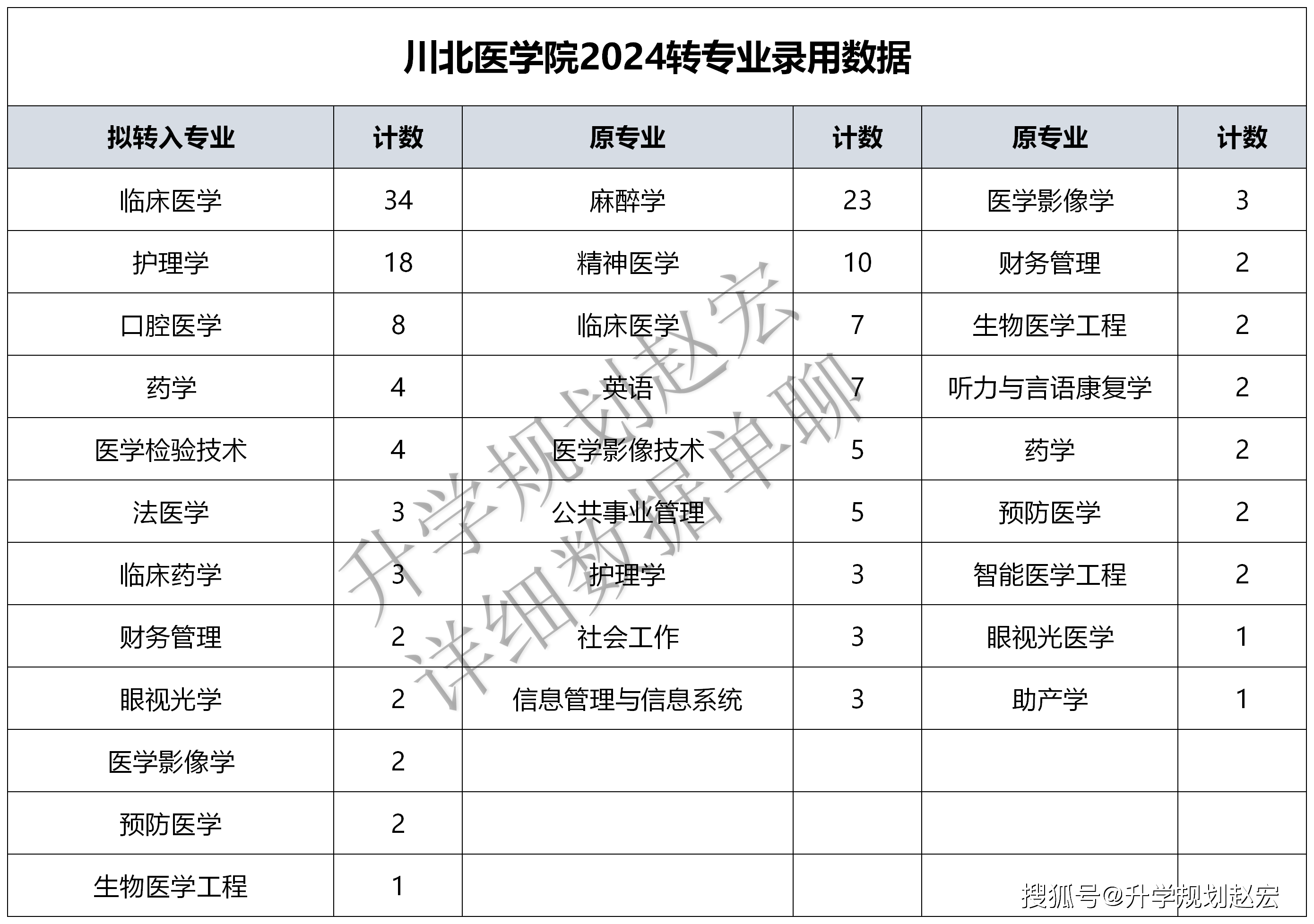 川北醫(yī)學(xué)院是什么級(jí)別(詳解)-圖1