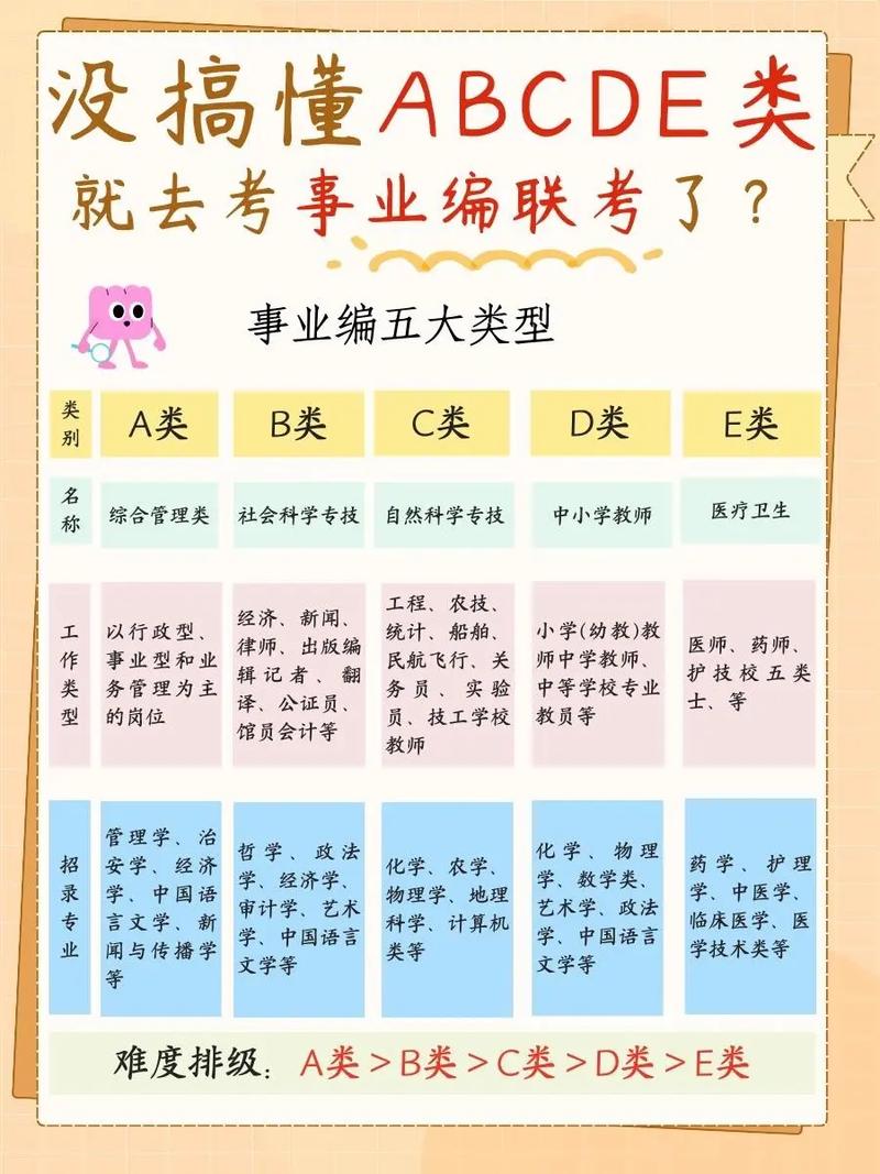 ?？粕梢钥寄男┦聵I編(詳解)-圖1