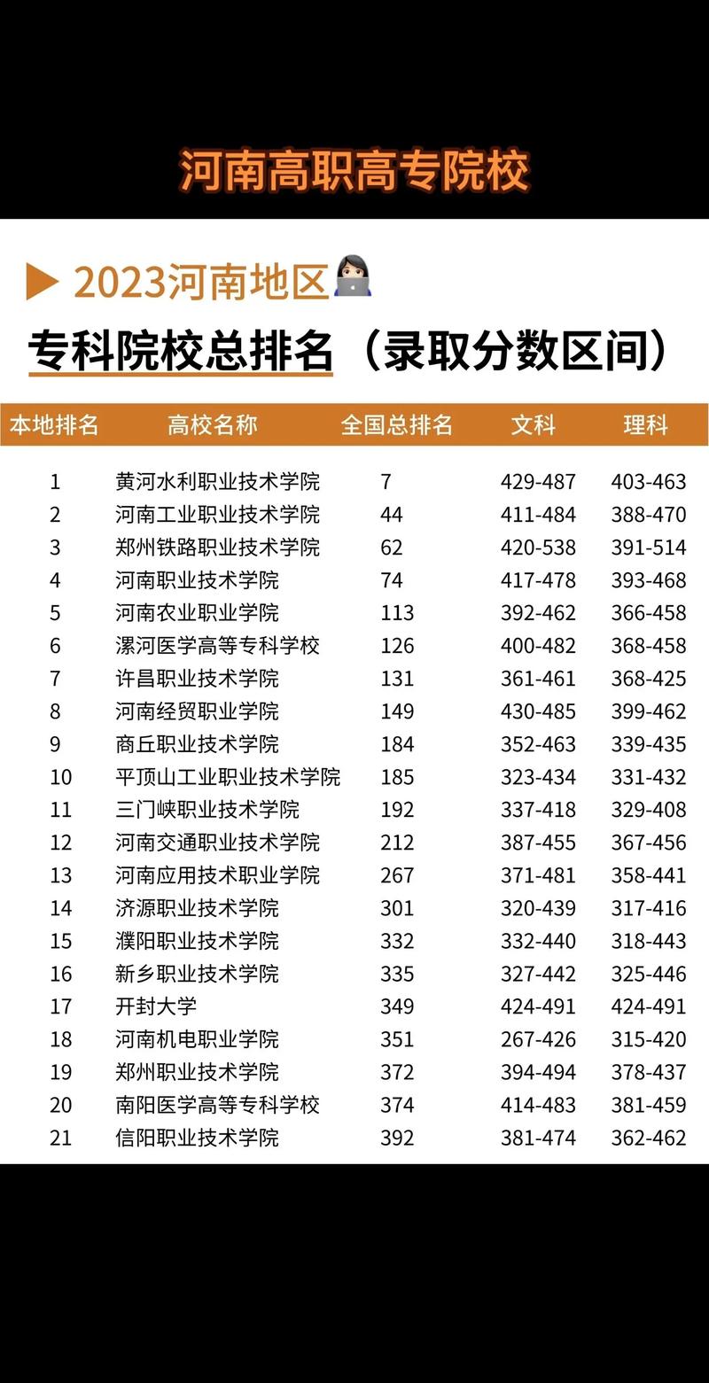 2024年鄭州專科排名前十的公辦學校-圖1
