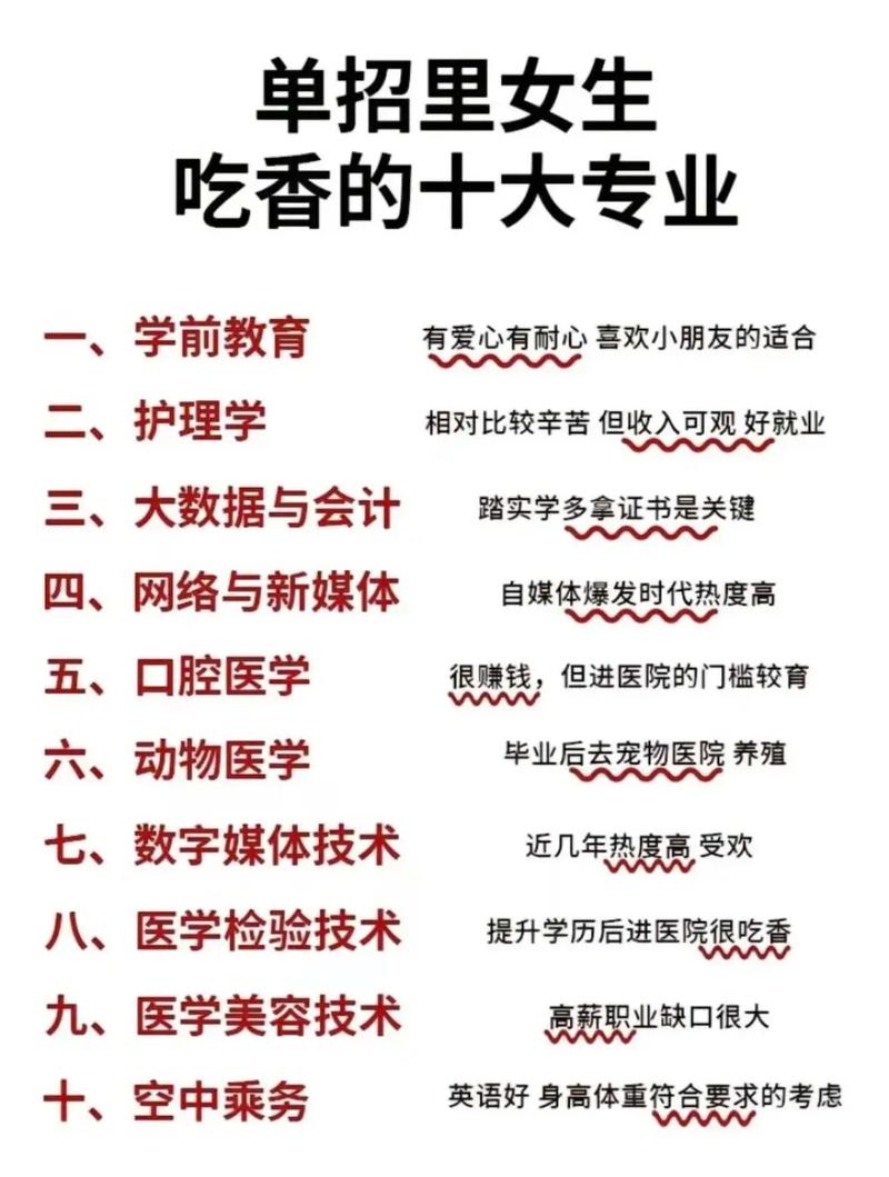 最吃香的三個(gè)師范專業(yè)-圖1
