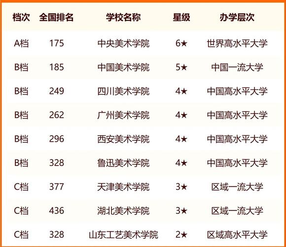 美術綜合分480能報考的大學-圖1