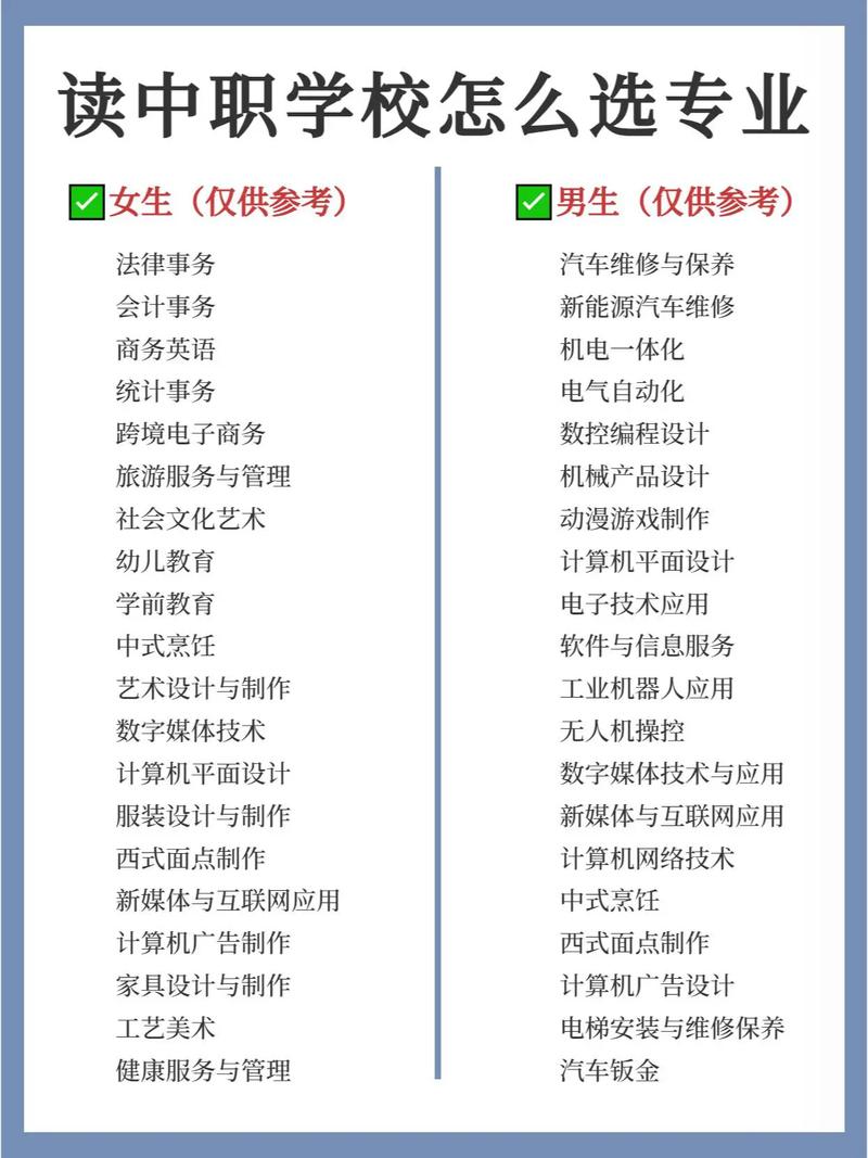 職高上什么專業(yè)比較好(詳解)-圖1