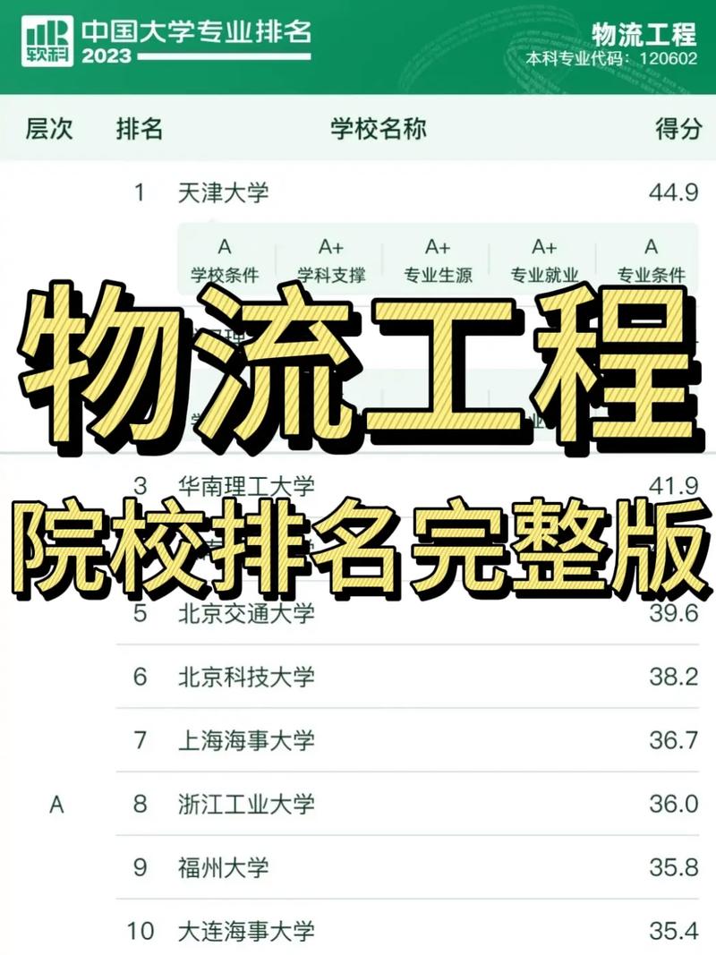 物流工程是冷門(mén)專(zhuān)業(yè)嗎-圖1