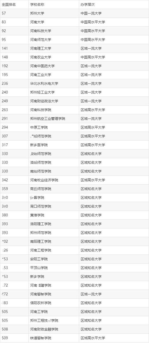 鄭州二本大學(xué)有哪些學(xué)校(詳解)-圖1