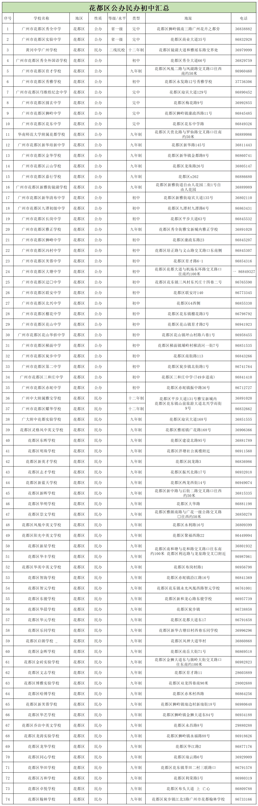 廣州排名前十的初中學(xué)校-圖1